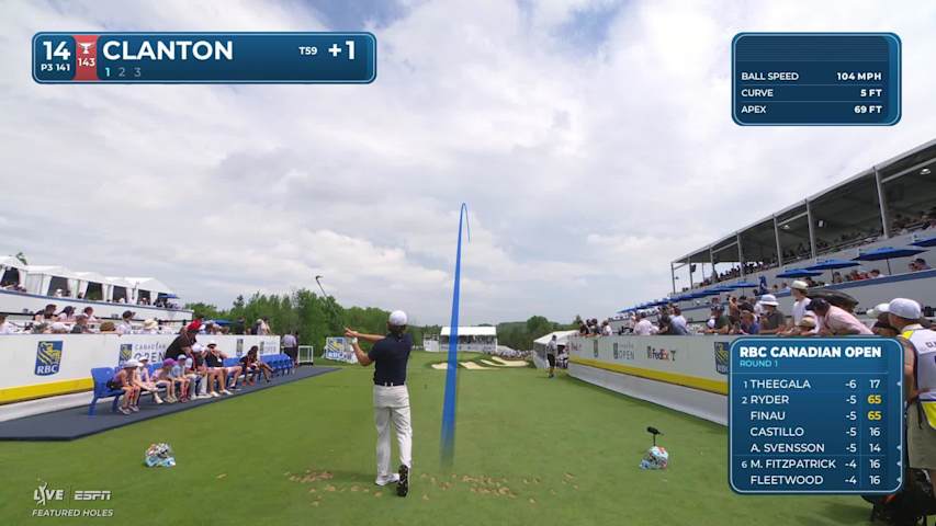 Luke Clanton hits tee shot to 10 feet, sets up birdie on No. 14 at RBC Canadian