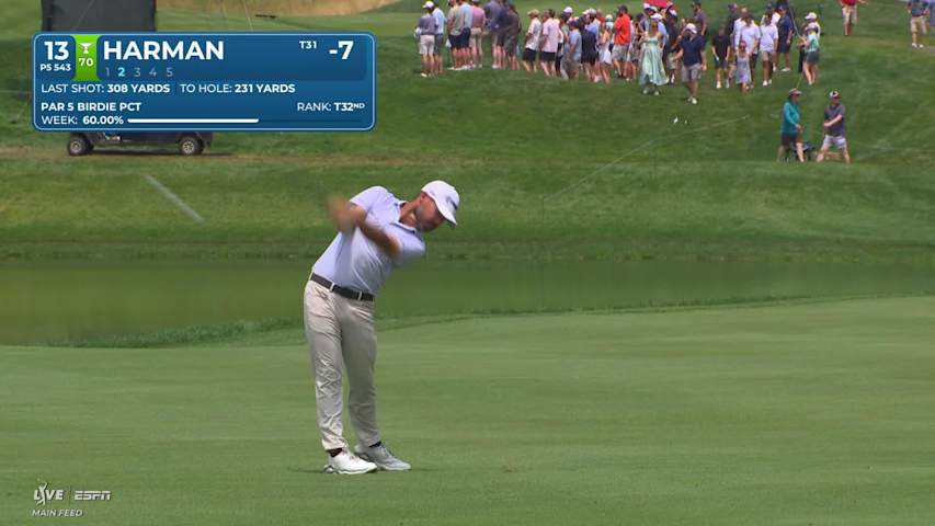 Brian Harman makes eagle on No. 13 at Travelers