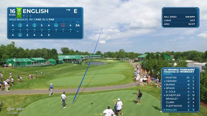 Harris English hits tee shot to 9 feet, sets up birdie on No. 16 at the Memorial