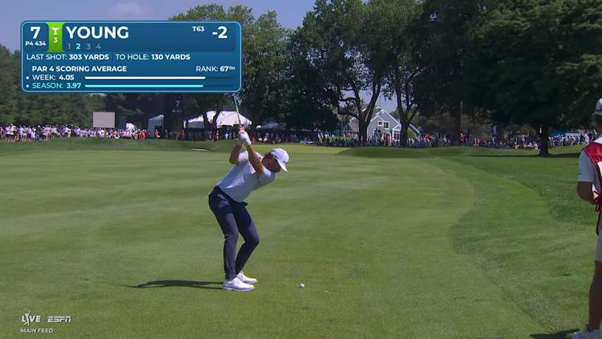 Cameron Young's 132-yard approach sets up birdie on No. 7 at Travelers