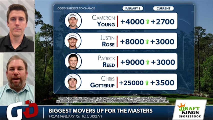DraftKings odds movement: Whose stock is up at Masters?