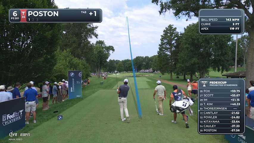J.T. Poston hits tee shot to 6 feet, sets up birdie on No. 6 at BMW Championship