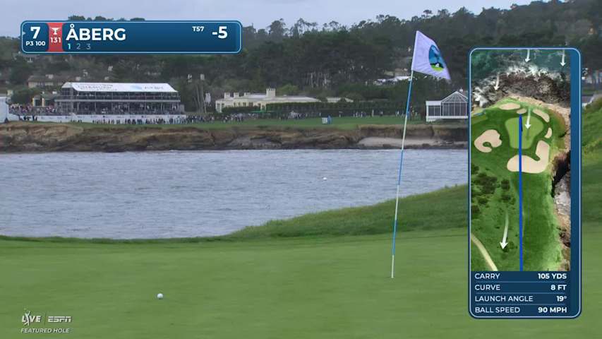 Ludvig Åberg hits 103-yard tee shot to 8 feet, makes birdie on No. 7 at AT&T Pebble Beach