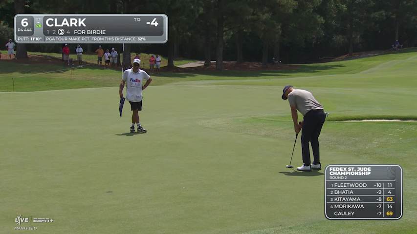 Wyndham Clark makes birdie on No. 6 at FedEx St. Jude