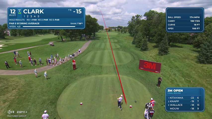 Wyndham Clark sinks a 21-foot eagle putt on No. 12 at 3M Open