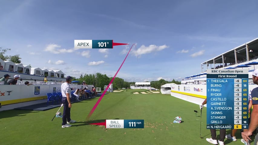 Nicolai Højgaard hits tee shot to 5 feet, sets up birdie on No. 14 at RBC Canadian