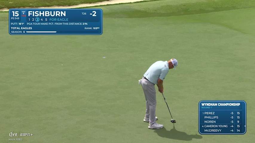 Patrick Fishburn makes birdie on No. 15 at Wyndham