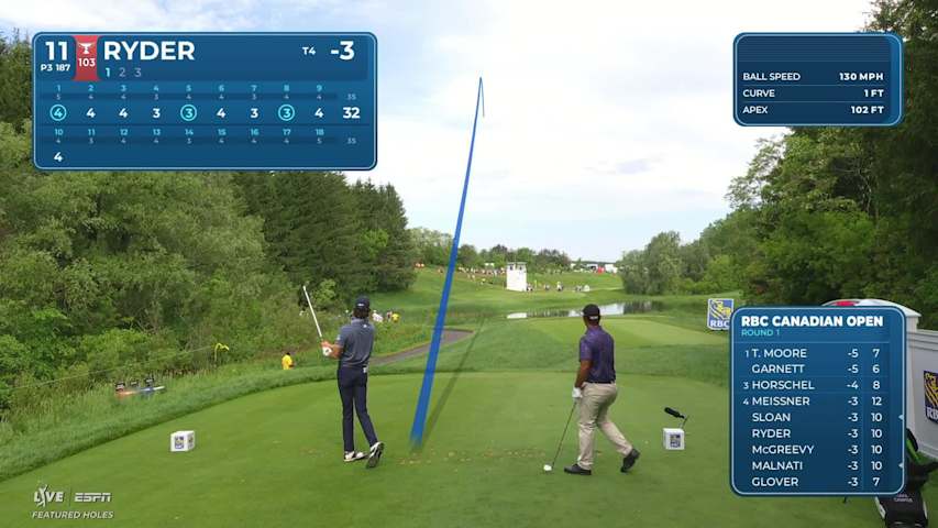 Sam Ryder hits tee shot to 15 feet, sets up birdie on No. 11 at RBC Canadian