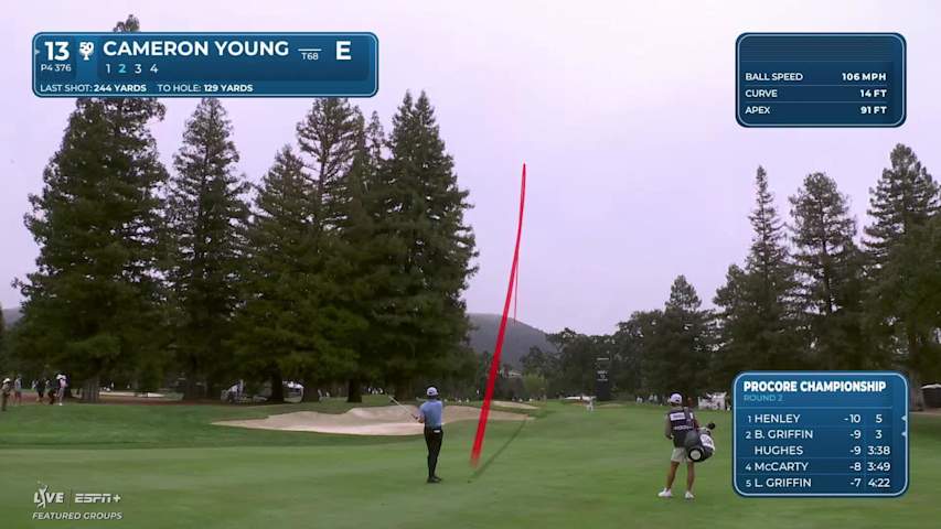 Cameron Young hits 129-yard approach to 14 feet, sets up birdie on No. 13 at Procore
