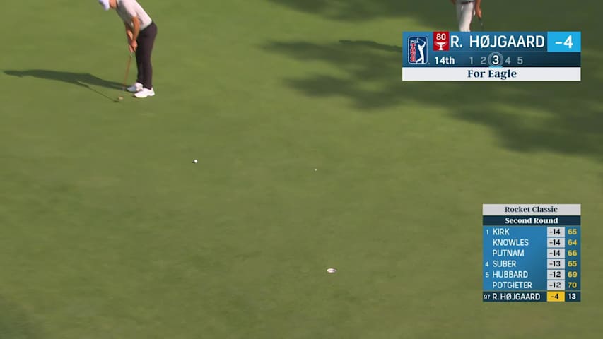 Rasmus Højgaard sinks a 23-foot eagle putt on No. 14 at Rocket Classic