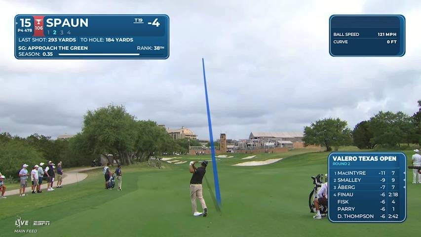 J.J. Spaun drains 3-foot birdie putt on No. 15 at Valero