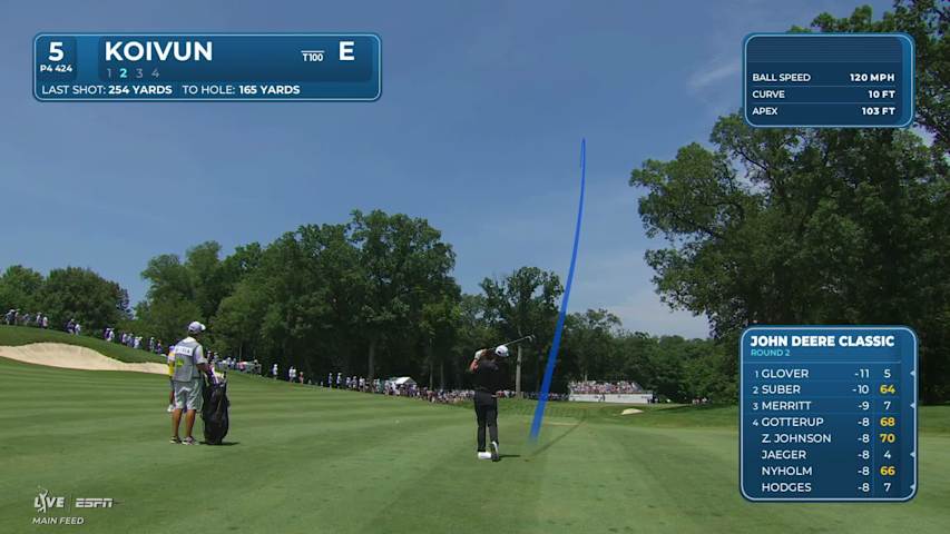 Jackson Koivun's 162-yard approach sets up birdie on No. 5 at John Deere