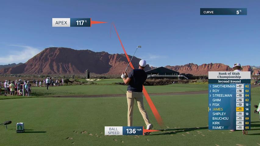 Ben James hits tee shot to 15 feet, sets up birdie on No. 15 at Bank of Utah