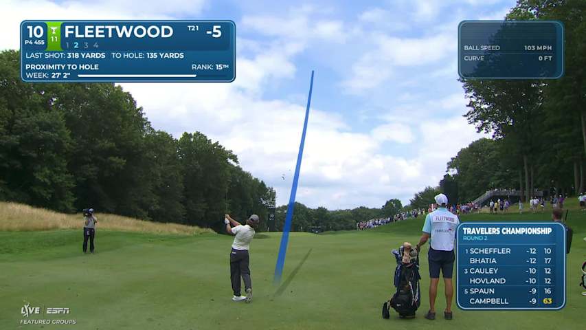 Tommy Fleetwood's 130-yard approach sets up birdie on No. 10 at Travelers