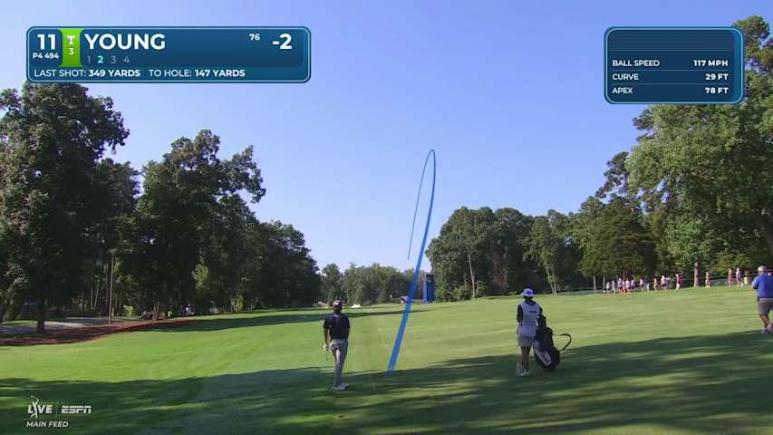 Cameron Young's 144-yard approach sets up birdie on No. 11 at Wyndham