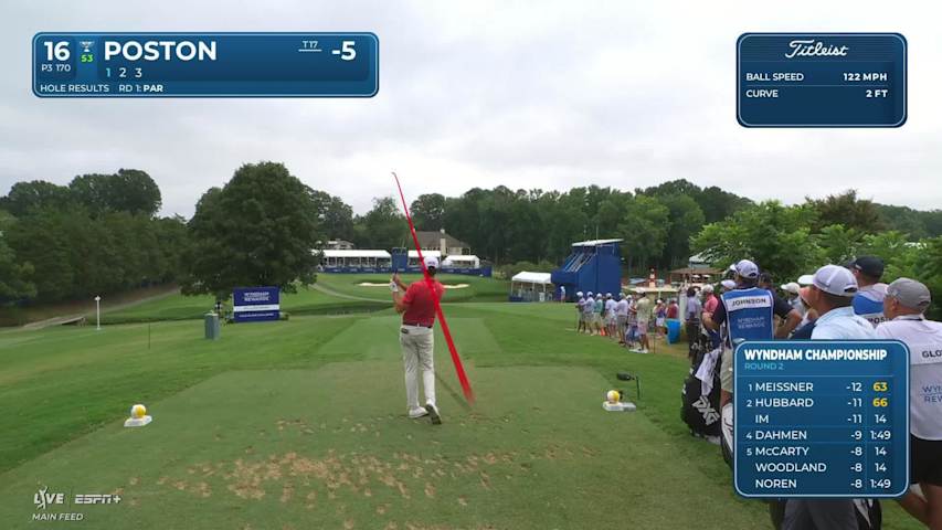 J.T. Poston holes out for birdie from 27-feet on No. 16 at Wyndham