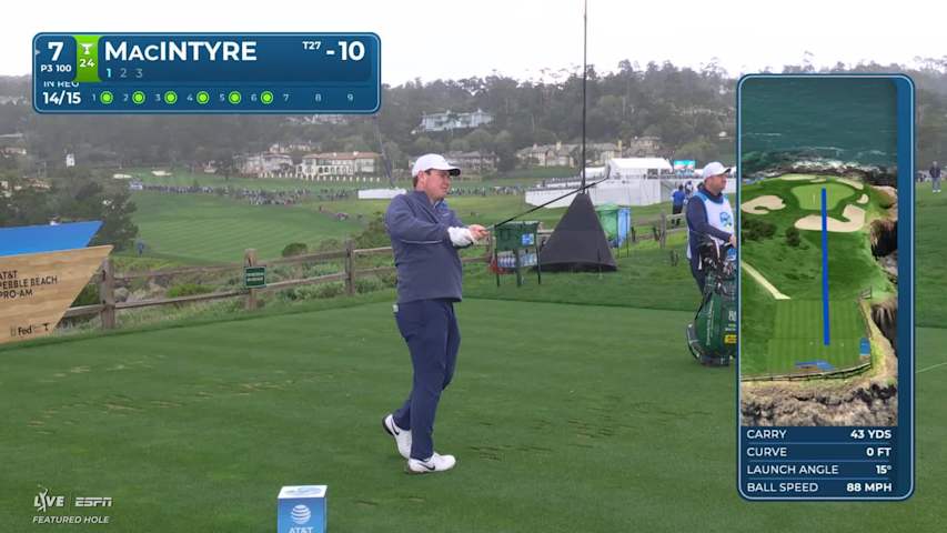 Robert MacIntyre hits 104-yard tee shot to 13 feet, sets up birdie