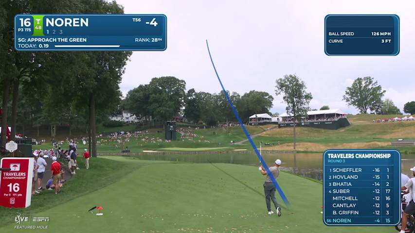 Alex Noren holes 25-foot greenside shot for birdie on No. 16 at Travelers