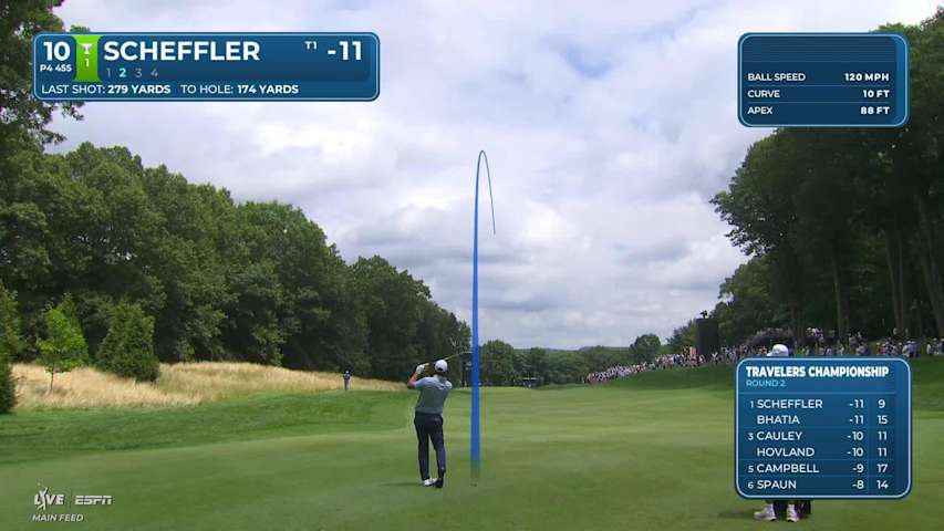 Scottie Scheffler's 170-yard approach sets up birdie on No. 10 at Travelers