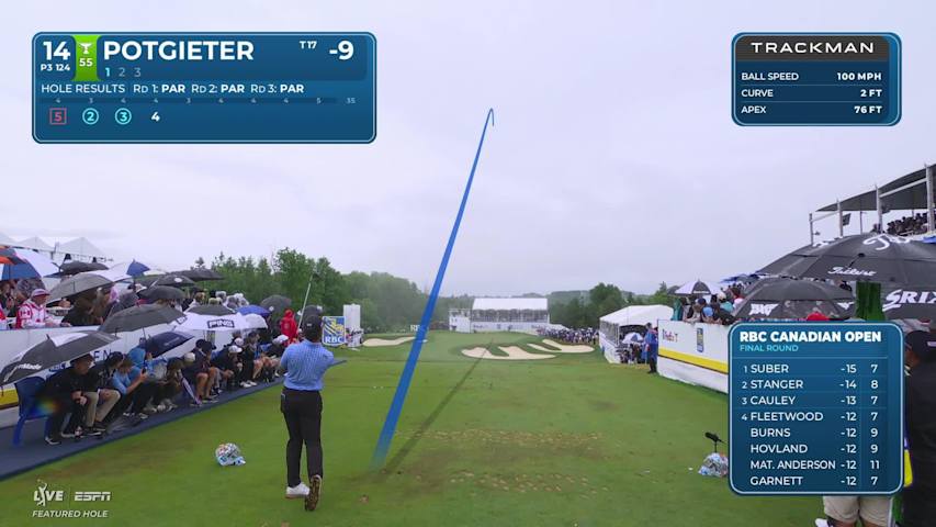 Aldrich Potgieter sinks 23-foot birdie putt on No. 14 at RBC Canadian