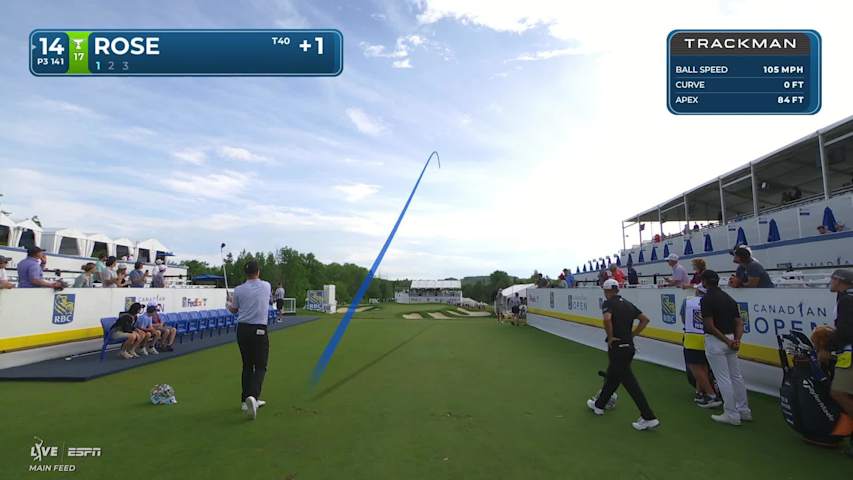 Justin Rose hits tee shot to 17 feet, sets up birdie on No. 14 at RBC Canadian