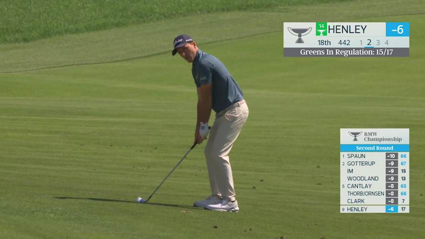 Russell Henley's 136-yard approach sets up birdie on No. 18 at BMW Championship