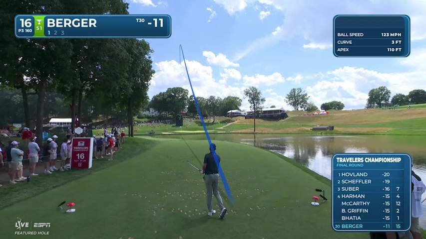 Daniel Berger hits tee shot to 10 feet, sets up birdie on No. 16 at Travelers