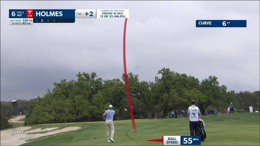 J.B. Holmes gets his 62-yard approach to settle 7-feet from the cup leading to birdie at Valero