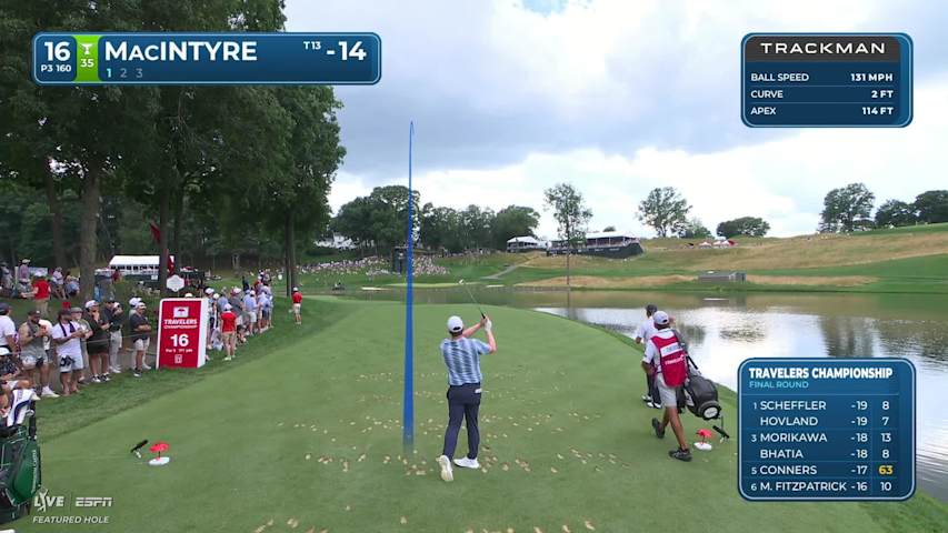 Robert MacIntyre hits tee shot to 11 feet, sets up birdie on No. 16 at Travelers