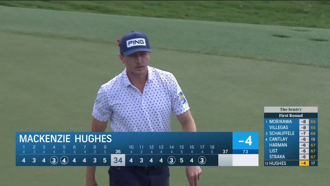 Mackenzie Hughes' shot from fairway rough sets up birdie at Sentry