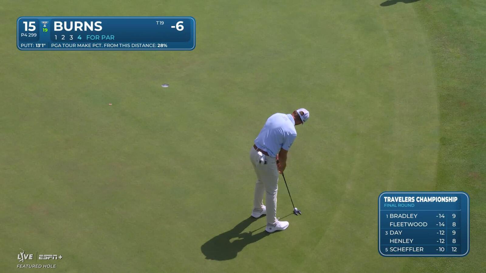 Sam Burns | Round 4 | 15th hole | Shot 5 | 2025 Travelers