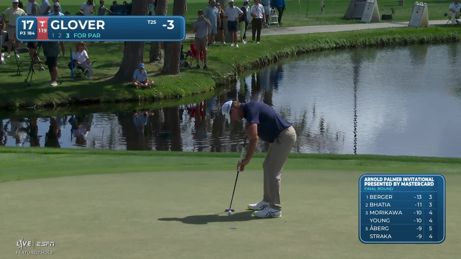 Lucas Glover | Round 4 | 17th hole | Shot 3 | 2026 Arnold Palmer