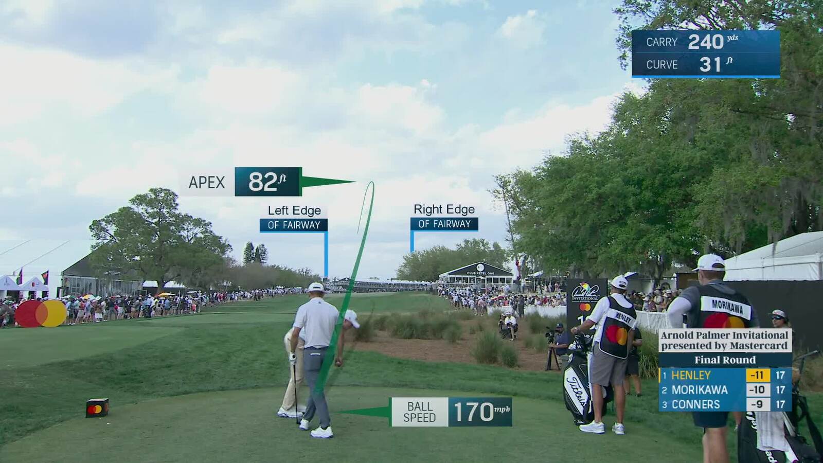 Russell Henley | Round 4 | 18th hole | Shot 1 | 2025 Arnold Palmer Invitational