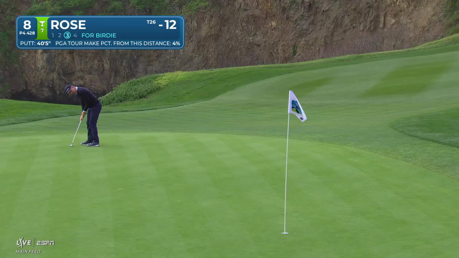 Justin Rose | Round 4 | 8th hole | Shot 3 | 2026 AT&T Pebble Beach