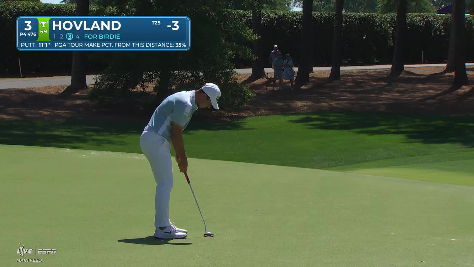 Viktor Hovland | Round 4 | 3rd hole | Shot 3 | 2026 Truist Championship