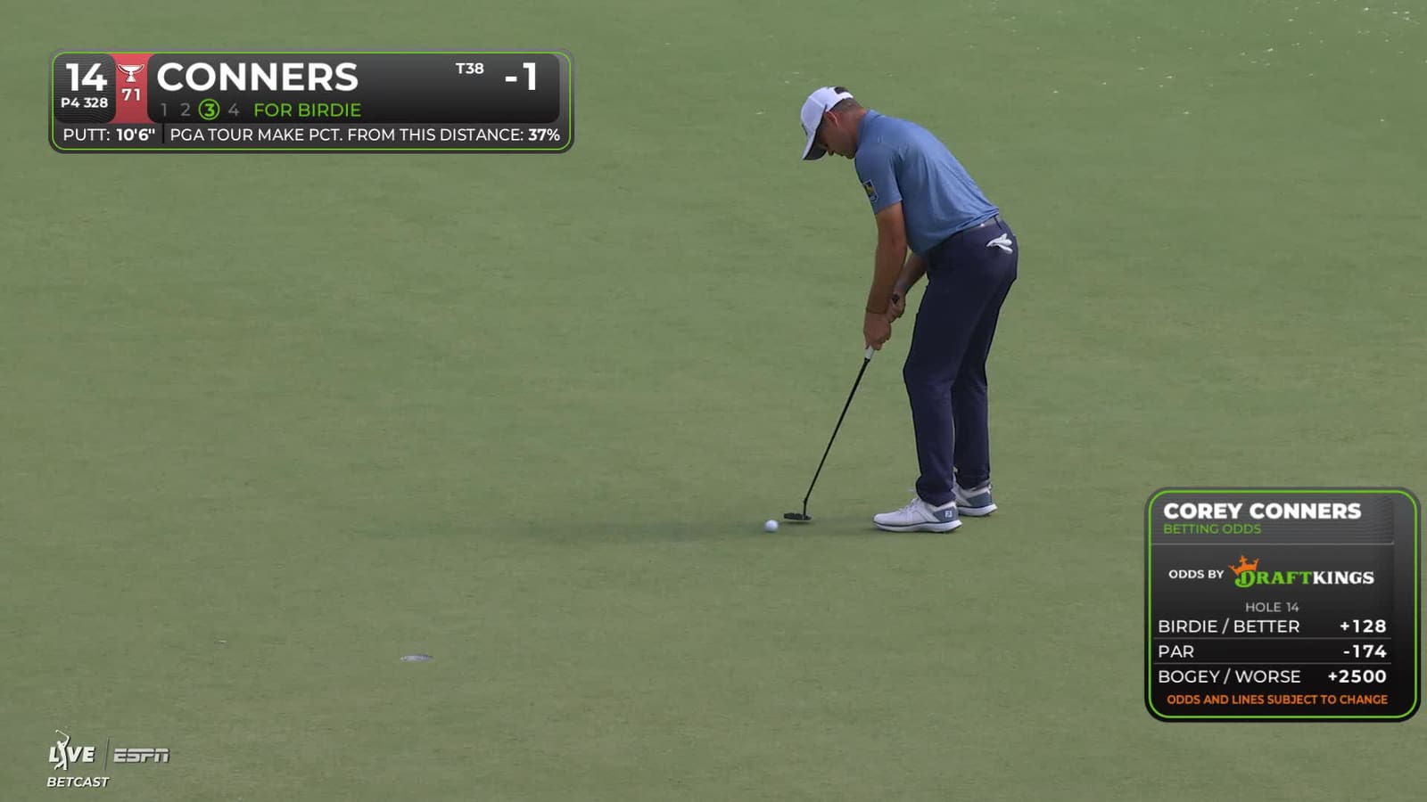 Corey Conners | Round 3 | 14th hole | Shot 3 | 2026 Truist Championship