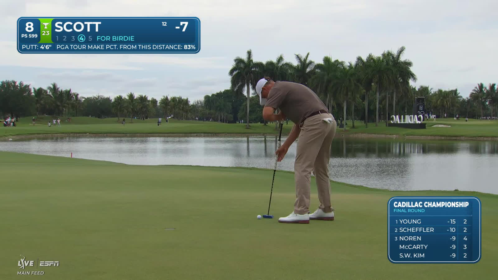 Adam Scott | Round 4 | 8th hole | Shot 4 | 2026 Cadillac