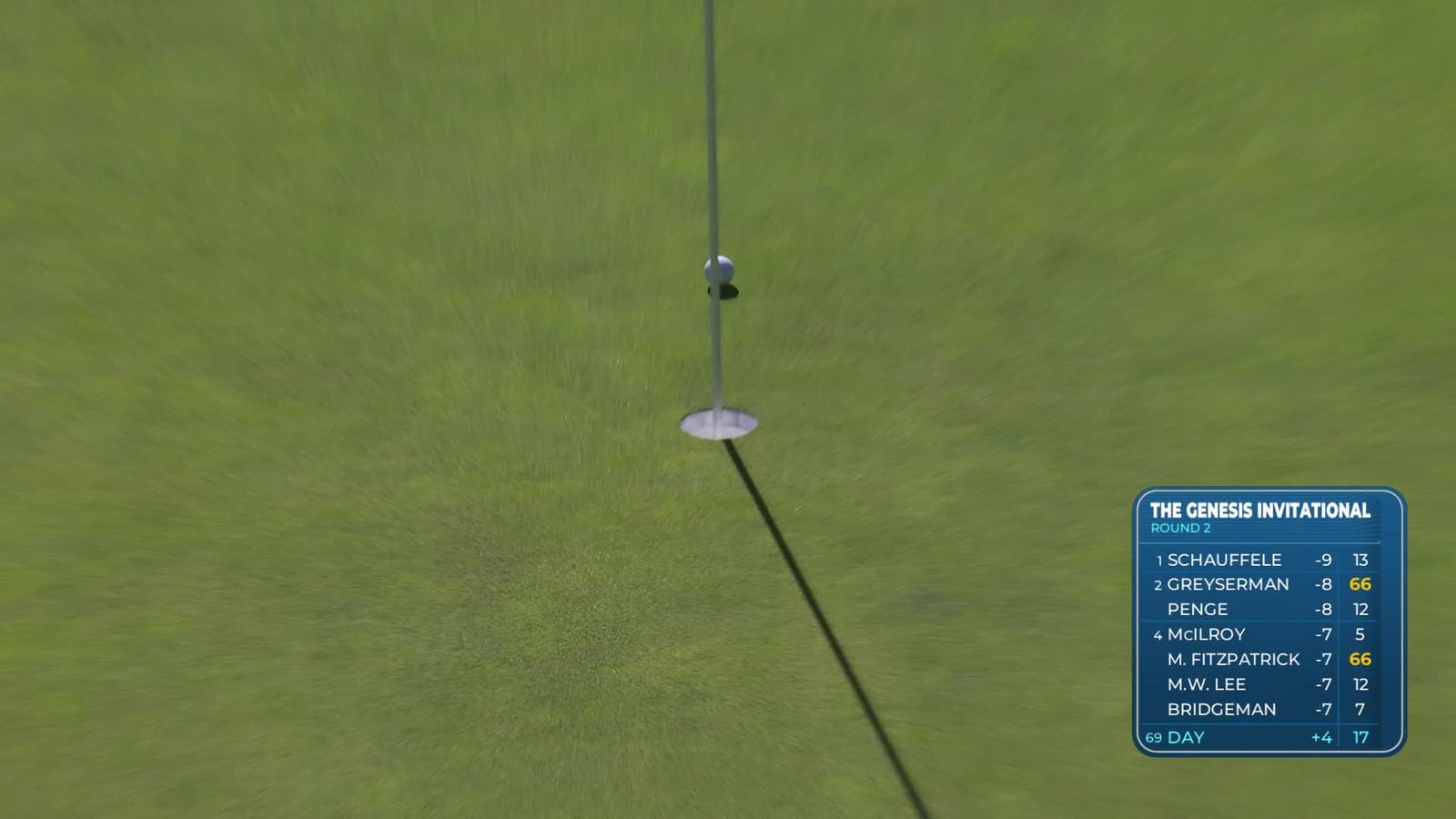 Jason Day | Round 2 | 18th hole | Shot 3 | 2026 The Genesis