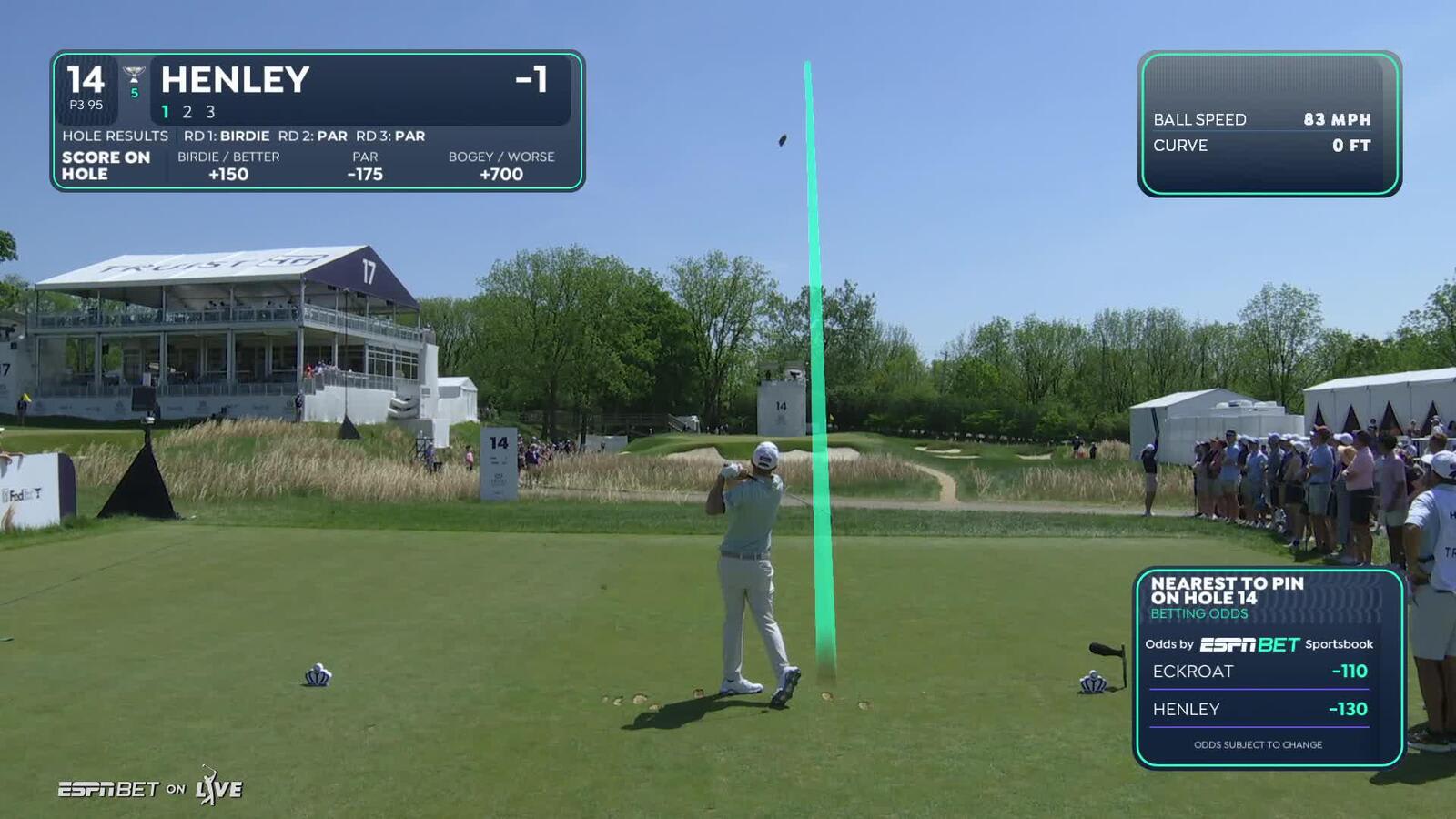 Russell Henley | Round 4 | 14th hole | Shot 1 | 2025 Truist Championship