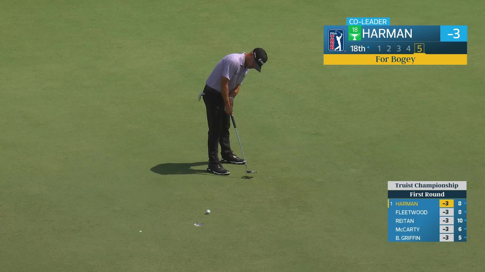 Brian Harman | Round 1 | 18th hole | Shot 6 | 2026 Truist Championship