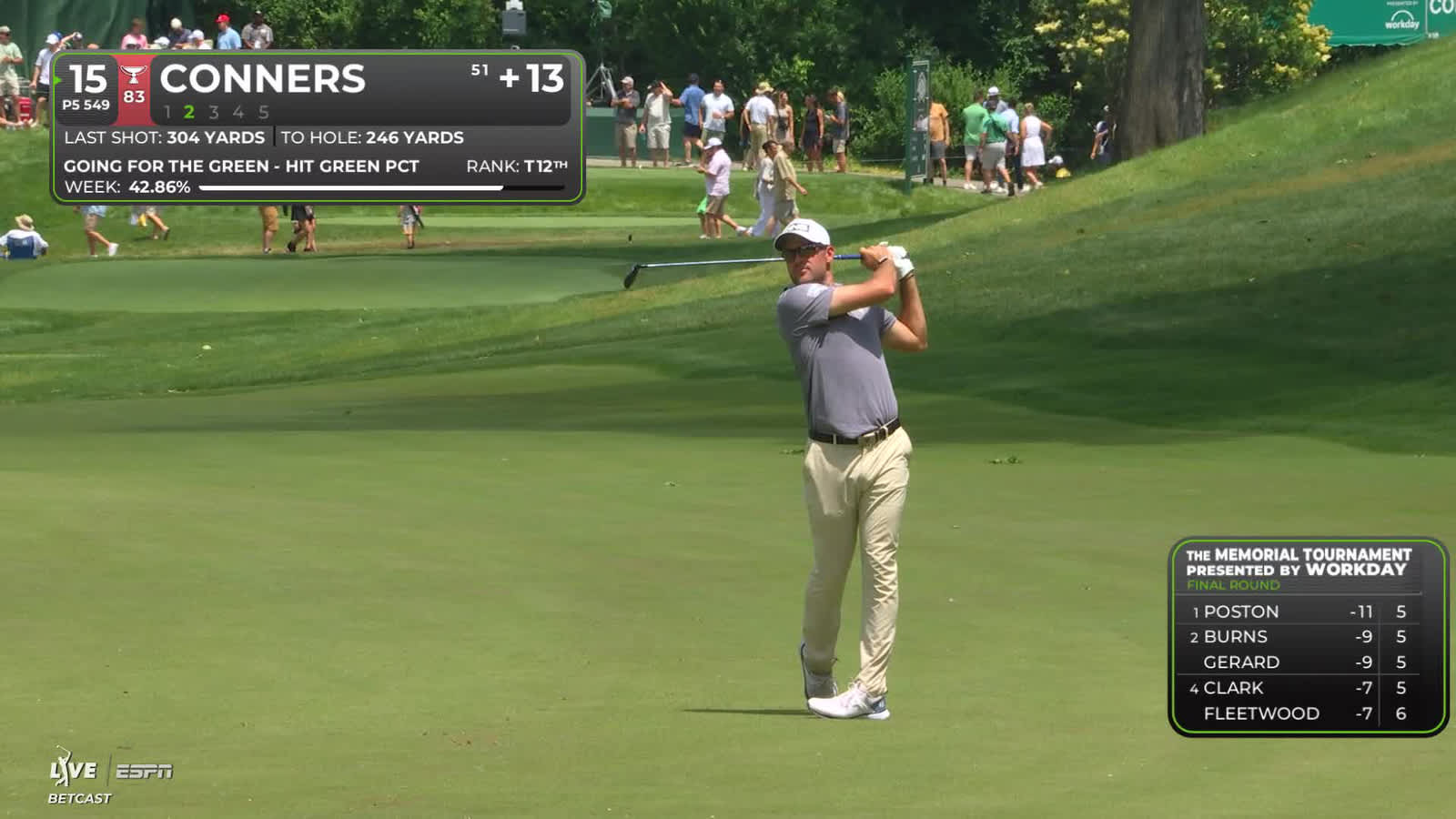 Corey Conners | Round 4 | 15th hole | Shot 2 | 2026 the Memorial