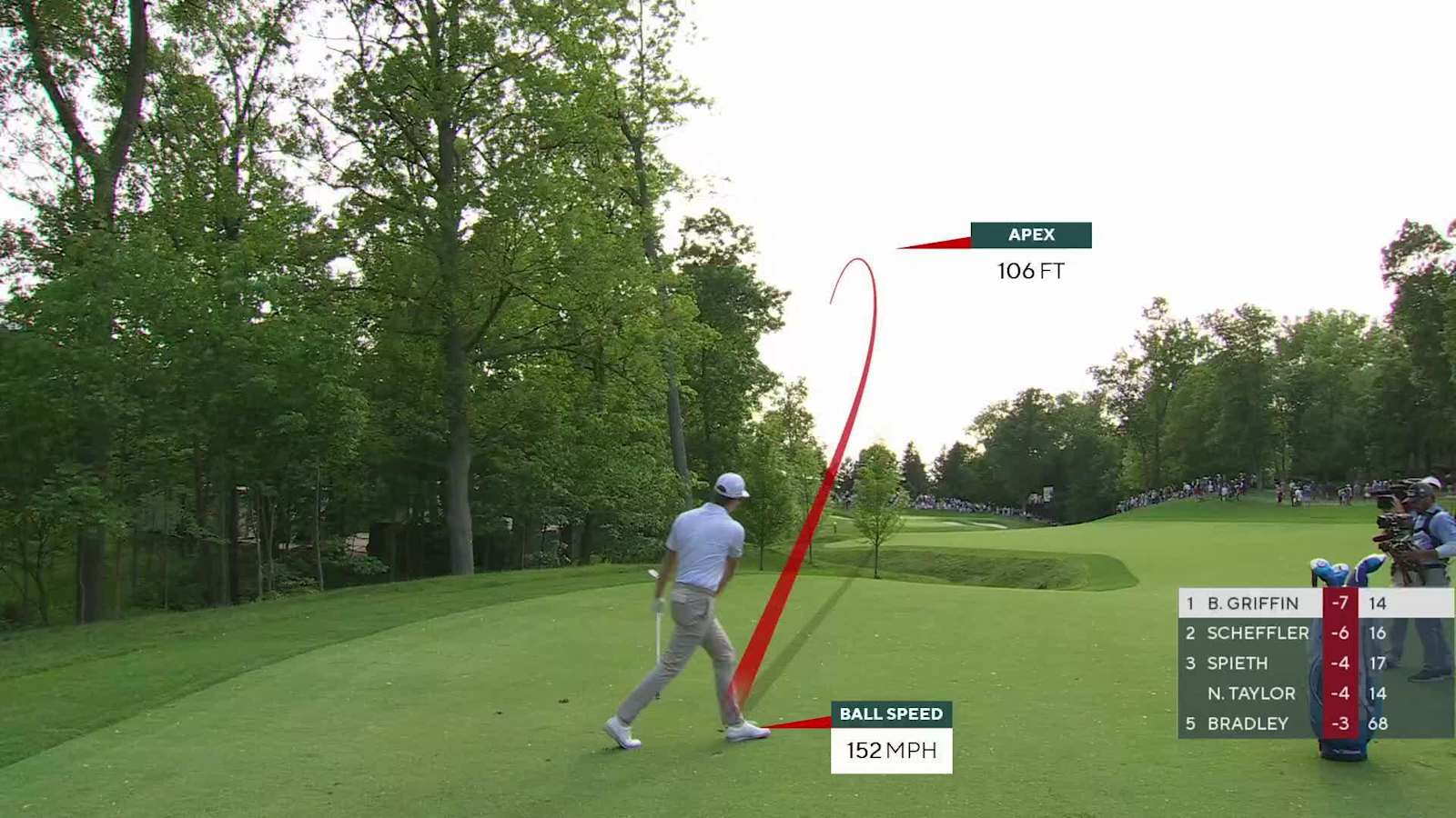 Ben Griffin extends lead with back-to-back birdies at the Memorial
