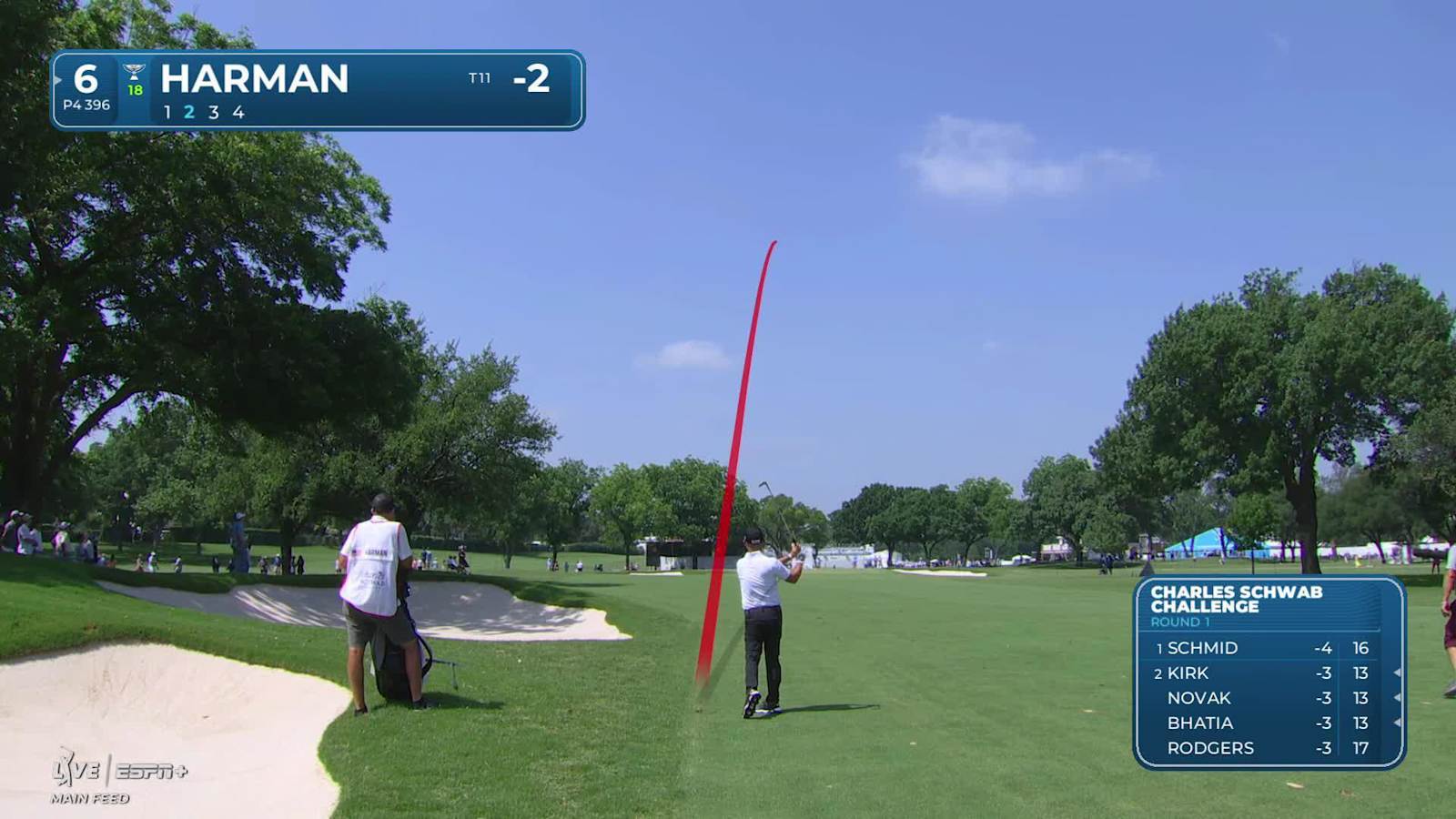 Brian Harman makes birdie on No. 6 at Charles Schwab