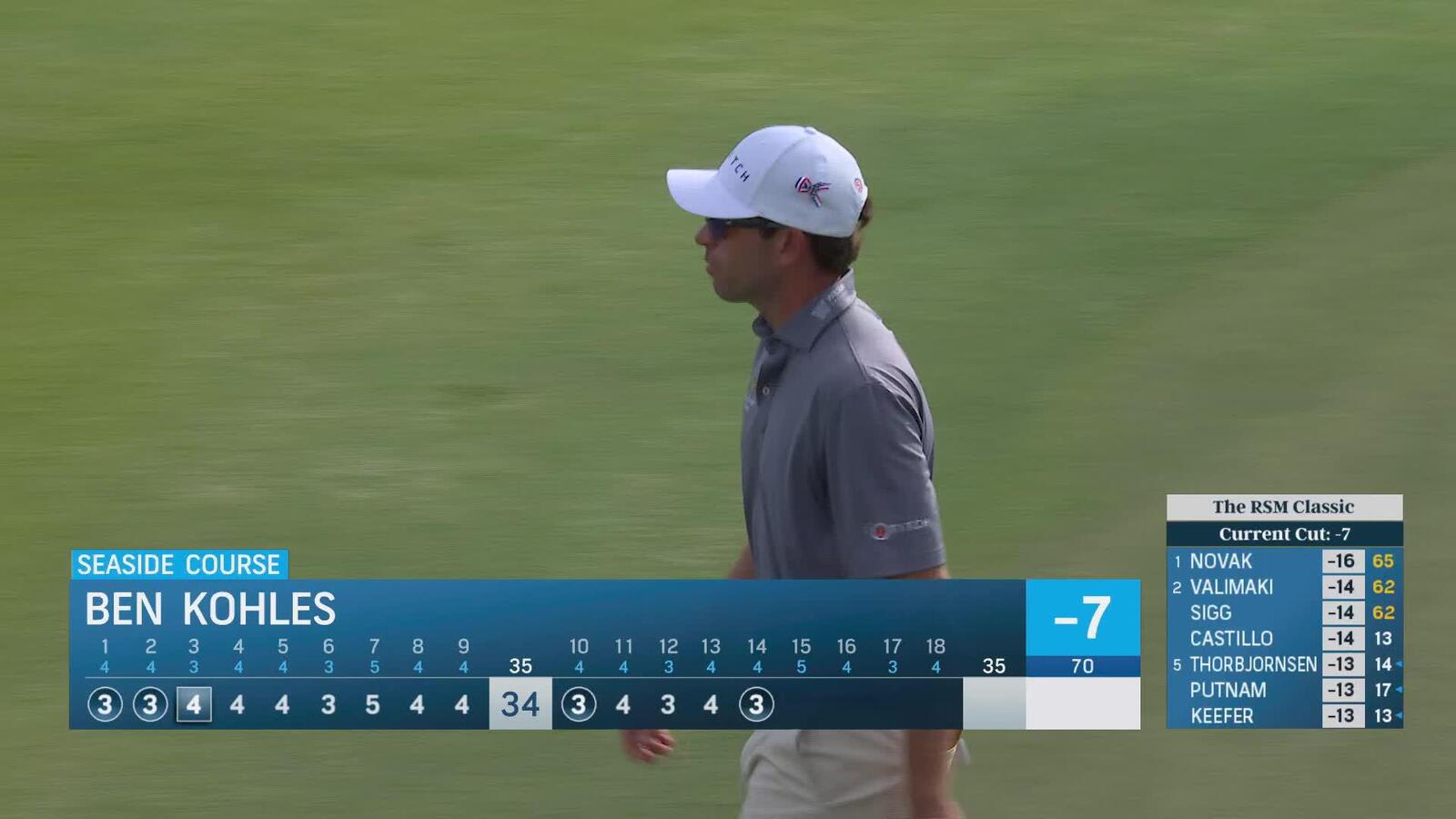 Ben Kohles sinks 14-foot birdie putt on No. 14 at The RSM Classic