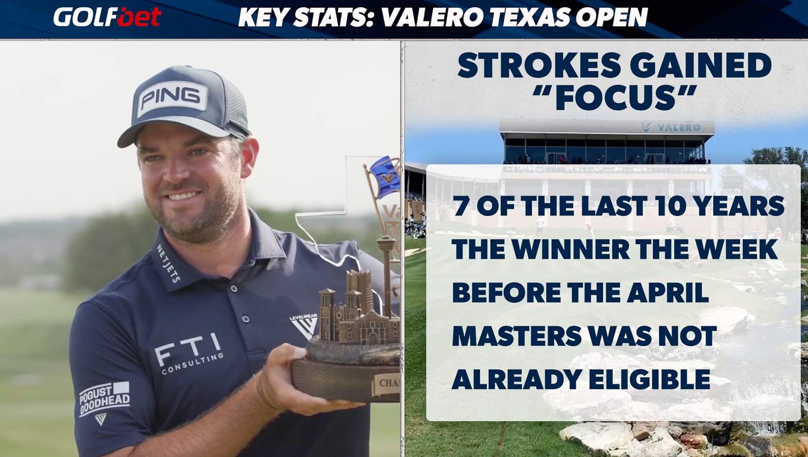 Key stats for makings picks at the Valero Texas Open