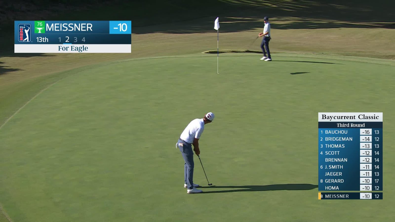 Mac Meissner drains 4-foot putt for birdie on No. 13 at Baycurrent