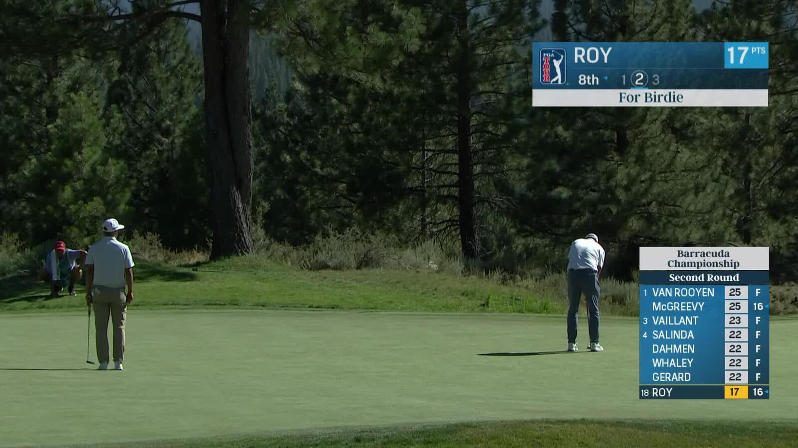 Kevin Roy makes birdie putt on No. 8 at Barracuda