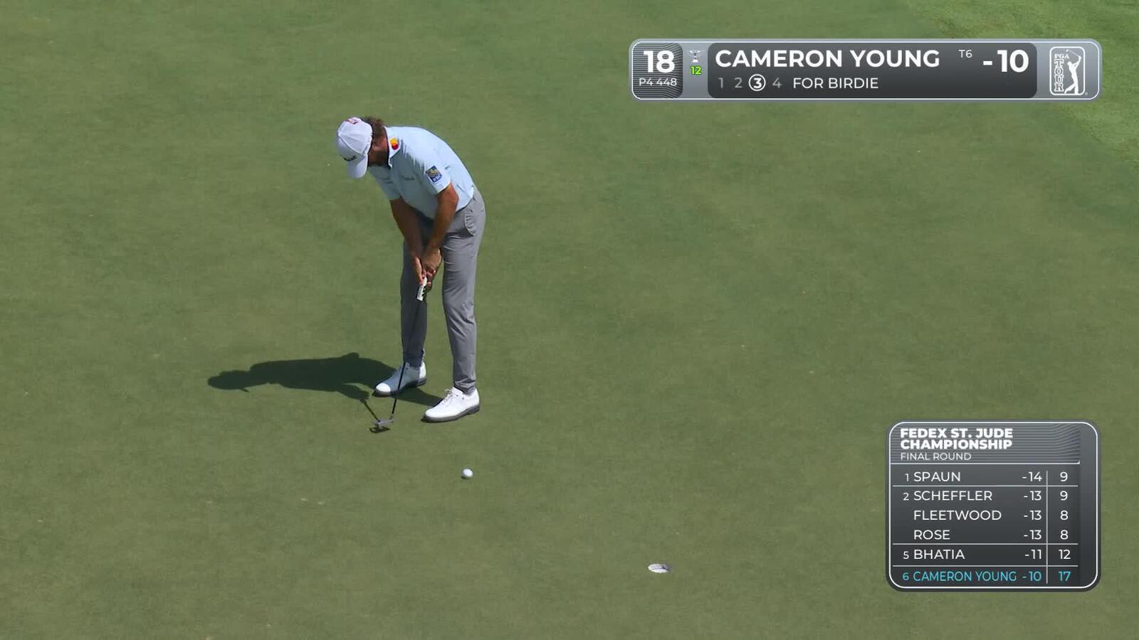 Cameron Young makes birdie on No. 18 at FedEx St. Jude