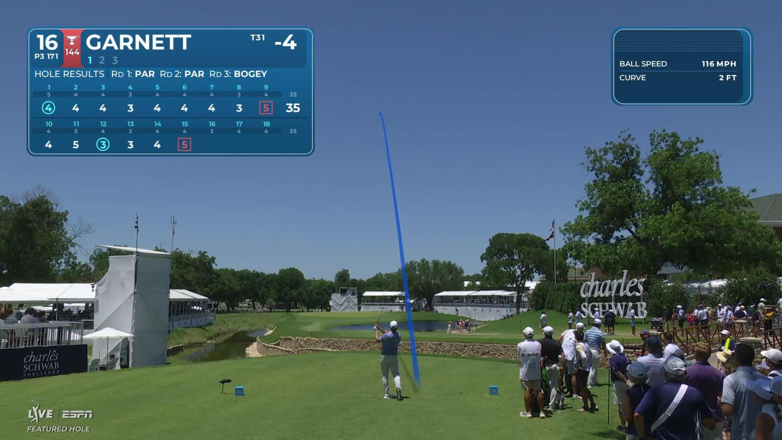 Brice Garnett hits tee shot to 3 feet, sets up birdie on No. 16 at Charles Schwab