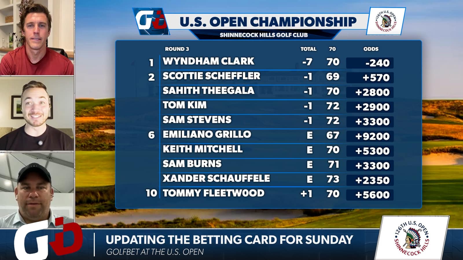 Golfbet Recap: How to bet U.S. Open Sunday as Clark holds commanding lead